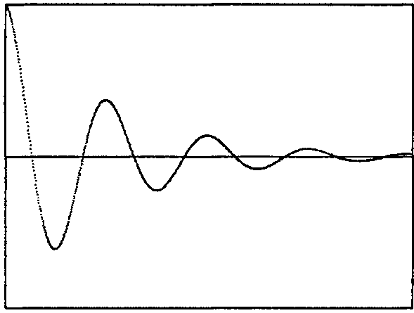 Точечный график» зависимости функции f (x) = e_xcos(2nx) от аргумента х