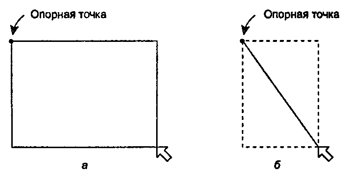 Резиновый прямоугольник (а); резиновая нить (5)