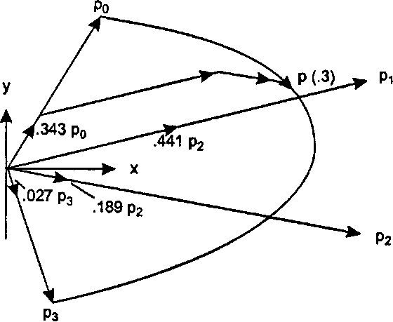 Сопряжение четырех векторов с помощью полиномов Бернштейна