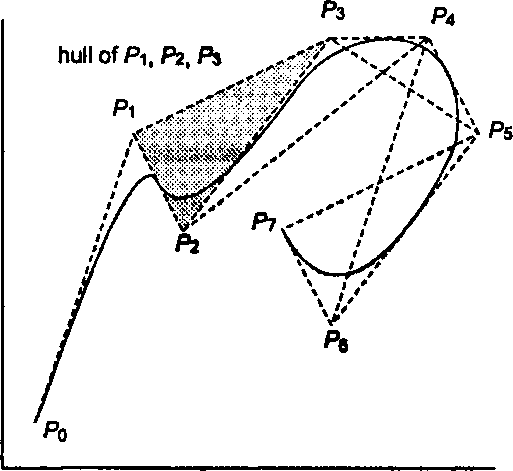 Выпуклые оболочки для квадратичной В-сплайн кривой