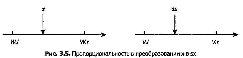 Мировые окна и порты просмотра