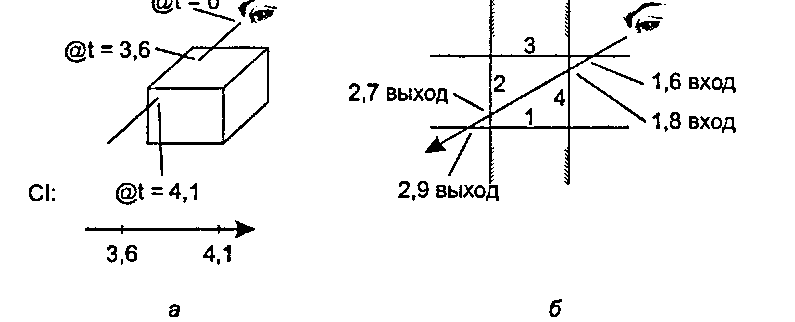 Луч протыкает базовый куб (а); двумерный случай (6)