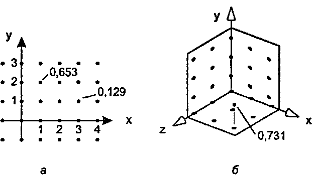 Определение шумовых значений в каждой точке трехмерной целочисленной решетки