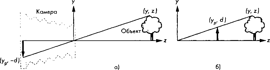 Схема формирования изображения