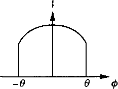 Распределение интенсивности в конусе излучения прожектора