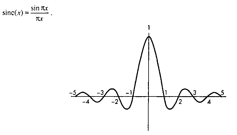 Функция sinc(x)