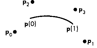 Четыре опорные точки, определяющие сегмент В-сплайна
