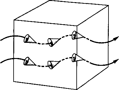 Использование бусинок в форме конуса для визуализации векторного поля потока жидкости