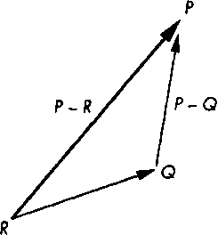 Б.6. Наглядное представление операции сложения векторов в аффинном пространстве