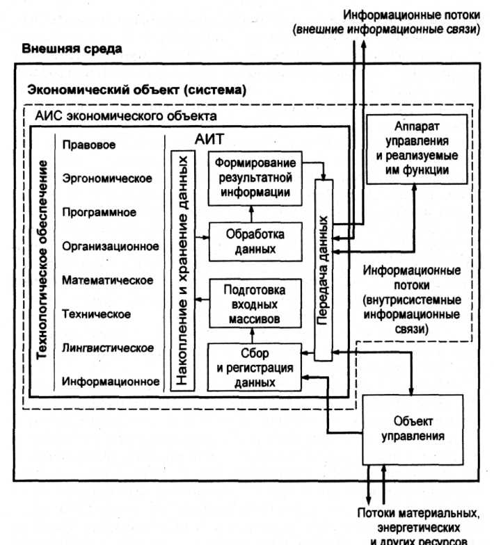 Дипломная работа по теме Создание автоматизированных информационных систем Дипломная работа по теме Создание автоматизированных информационных систем