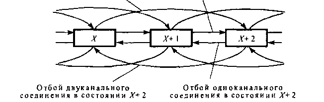 Граф переходов для марковского случайного процесса при Т = V