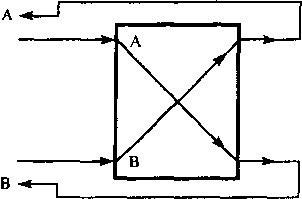 Неразделенная система коммутации групп и запрещены соединения между полюсами одной группы. Одну группу полюсов называют входами, другую - выходами КС.