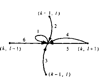 Граф состояний идеально симметричной системы при / = 1, Л -1, к -Ы,У