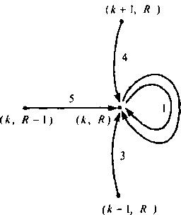 Г раф состояний идеально симметричной системы при к=с1,У