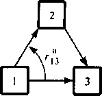 Организация обходов на одно- Рис. 8.4. Организация обходов на однонаправленной трехузловой сети направленной четырехузловой сети