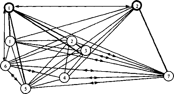 Схема 2-узловой сети связи: