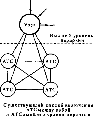 Схема реконструируемого узлового района сети