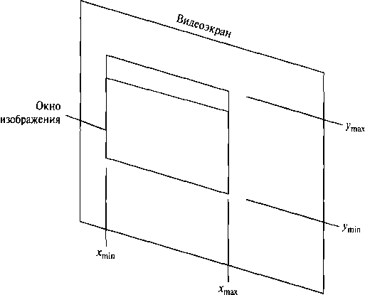 Координатные границы внешней рамки окна на экране дисплея, которые определяются функцией д10г1:1іо2П