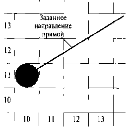 Участок дисплея, на котором изображен отрезок прямой с началом в пикселе, находящемся в столбце 10 и в строке развертки 11
