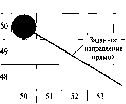 Участок дисплея, на котором изображен отрезок прямой с отрицательным тангенсом угла наклона, начинающийся в пикселе, расположенном в столбце 50 и строке развертки 50