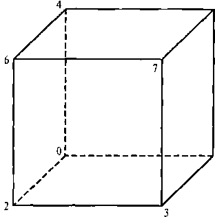 Значения индексов для массива р1:, соответствующие координатам вершин куба, изображенного на рис. 3.58