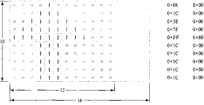 Битовый узор, представленный в виде массива из 10 строк и 9 столбцов, записывается с помощью 8-битовых блоков из 10 строк с 16 значениями в каждой строке
