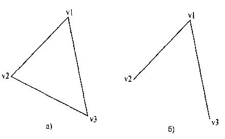 Треугольник (панель а) можно изобразить таким образом, как показано на панели б, присвоив флагу стороны для вершины у2 значение СЬ_РАЬЗЕ и предполагая, что вершины задаются в направлении против часовой стрелки