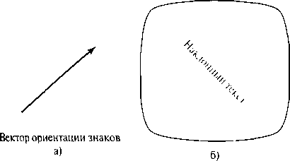 От направления вектора ориентации знаков (панель а) зависит ориентация изображаемого текста (панель б)