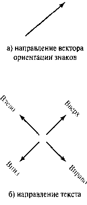 Спецификация вектора ориентации (панель а) и соответствующие направления текстовой дорожки (панель б)