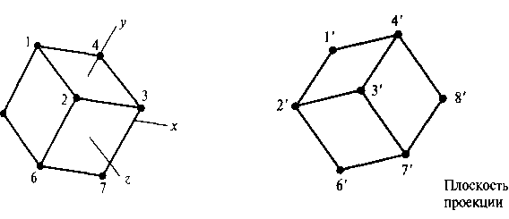 Изометрическая проекция куба