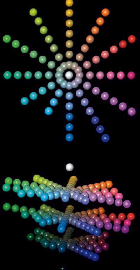 Два варианта трехмерной компьютерной визуализации CIELAB-пространства по светлоте, насыщенности и цветовому тону.