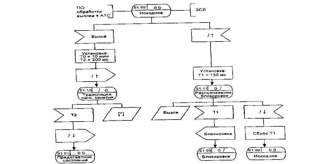 БЬ-диаграмма процесса 0\Т ЯЛ! (1 из 4)