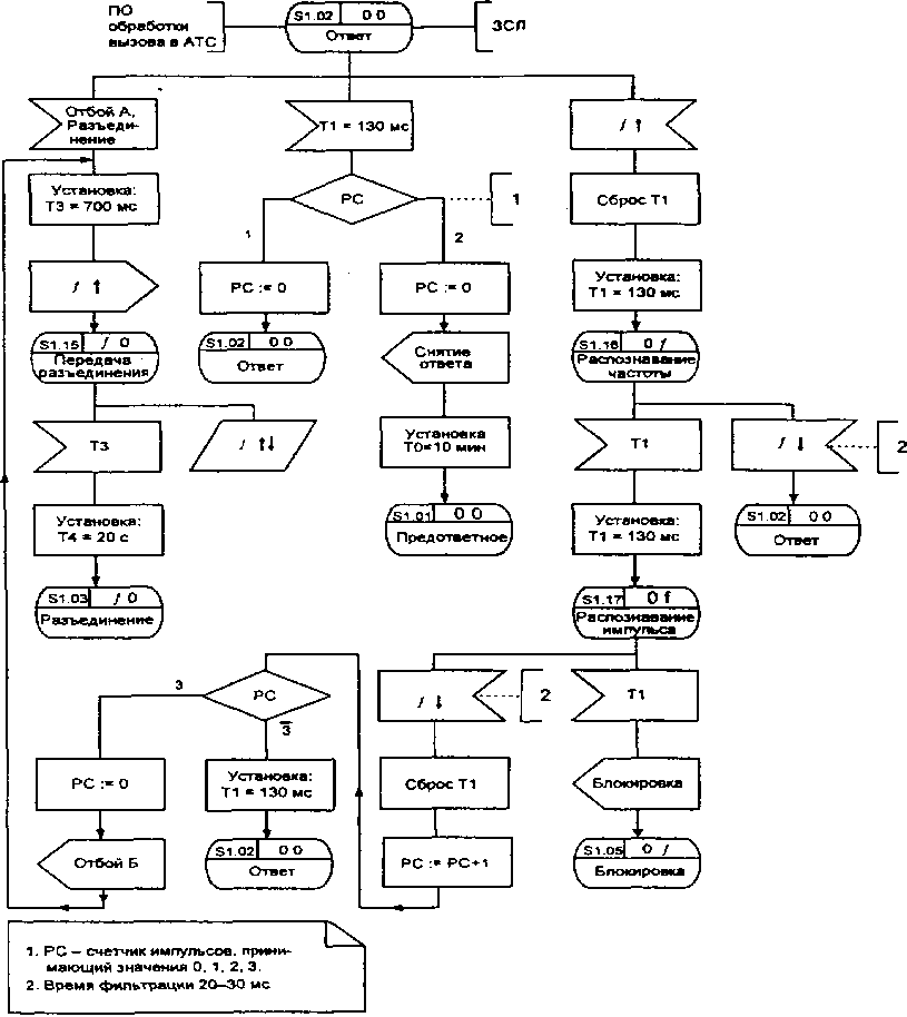 ББЬ-диаграмма процесса ОУБ Я.11 (3 из 4)