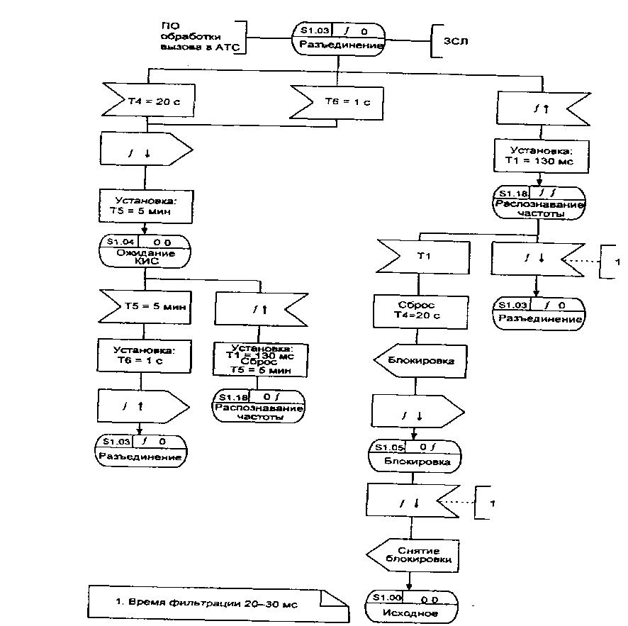 БЬ-диаграмма процесса ОУР Я.І 1 (4 из 4)