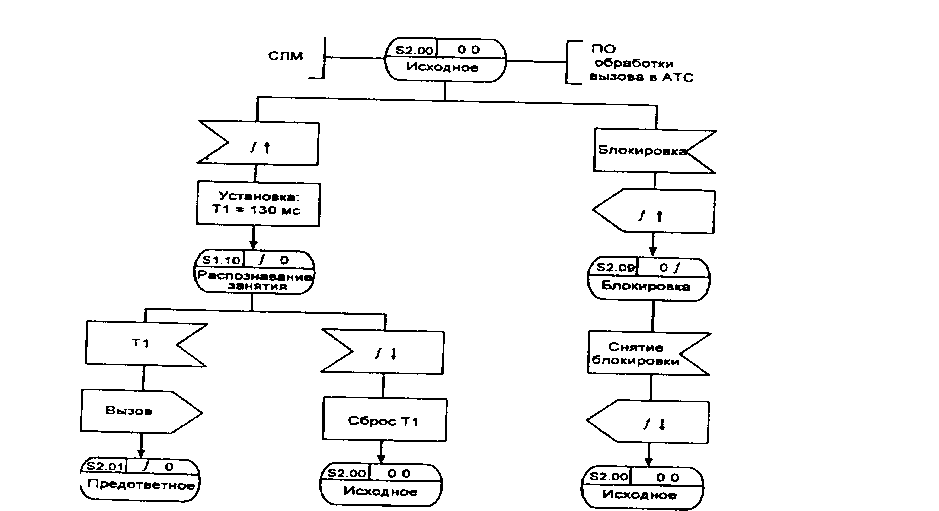 диаграмма процесса О VF R.I 2 (1 из 5)