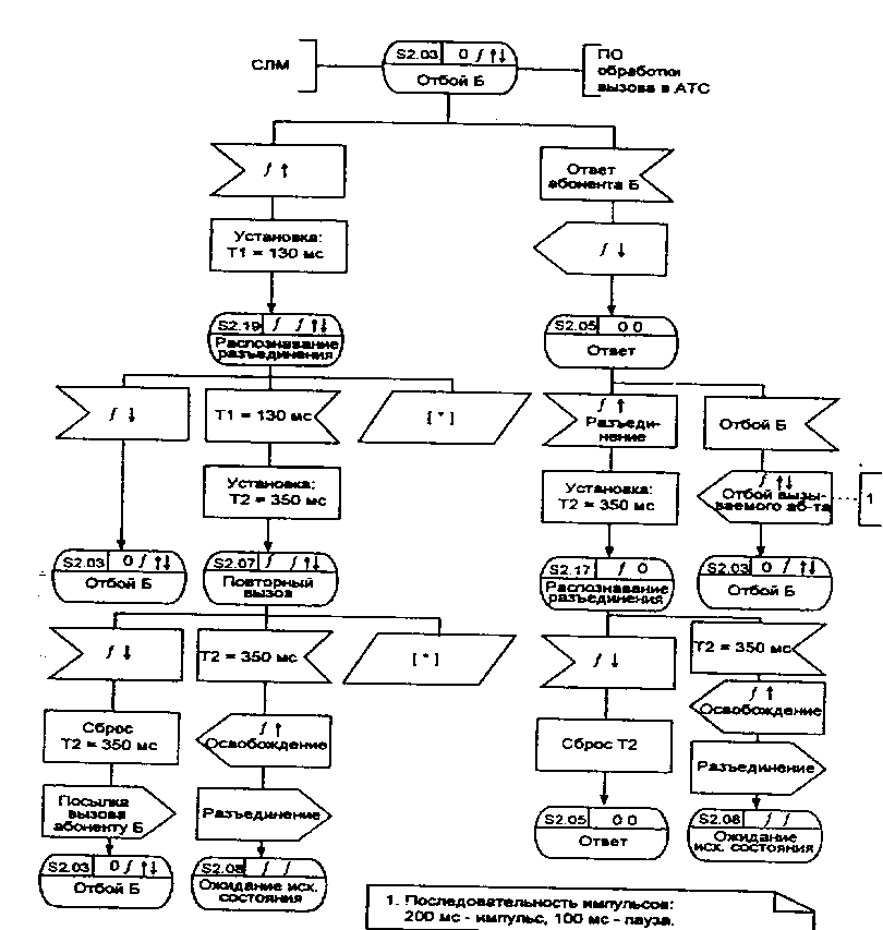 ВБЬ-диаграмма процесса ОУБ Я.12 (3 из 5)