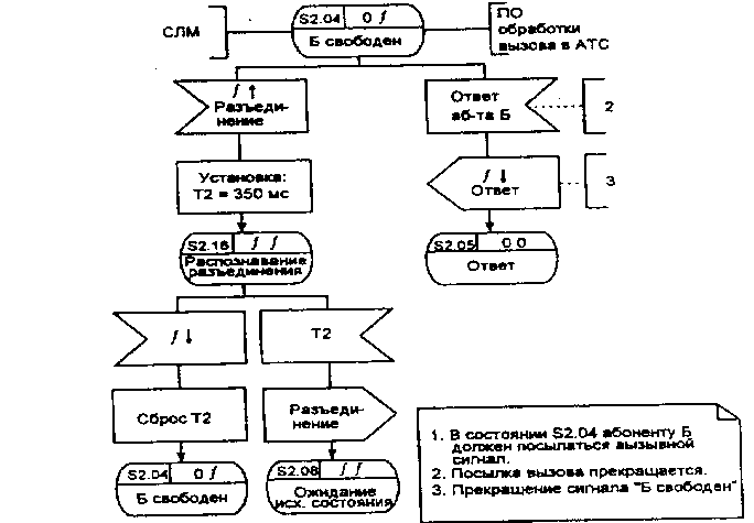 ВБЬ-диаграмма процесса ОУБ Я.12 (4 из 5)