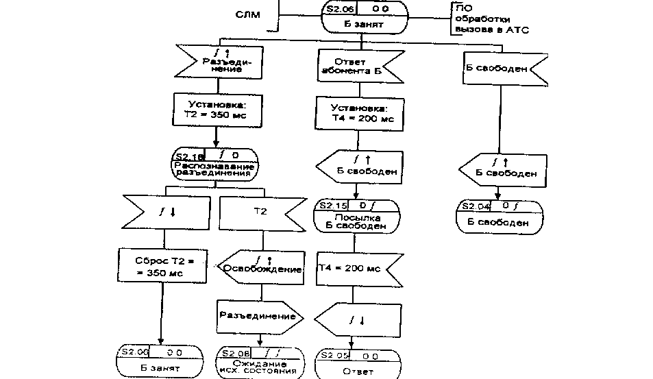 ВБЬ-диаграмма процесса ОУБ Я.12 (5 из 5)