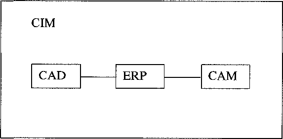 Интеграция системы ERP с объектами и системами, находящимися вне предприятия - рис 10.2.