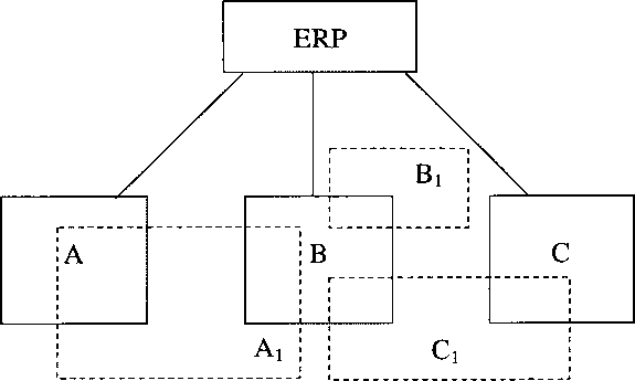 А, В, С - подсистемы базовой системы.