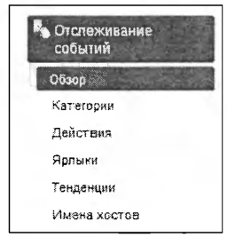 Отслеживание событий