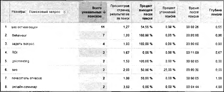 Исправление проблем кодировки русского языка