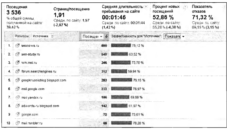 Сайты-источники переходов