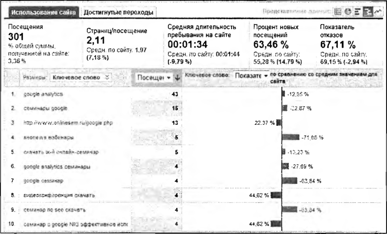 Ключевые слова