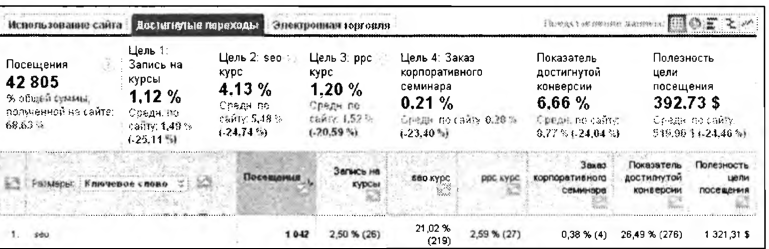 Переходы по ключевым словам