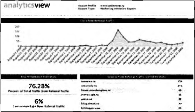 Результат работы AnalyticsView