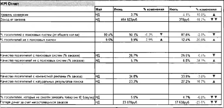 Отчет KPI в формате Excel