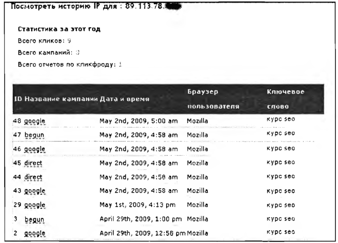 Анализ по IP-адресу