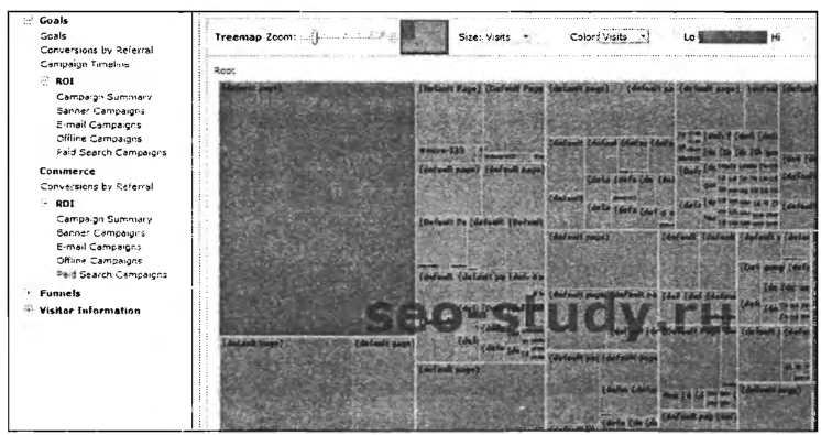 Внешний вид функции Treemap Zoom