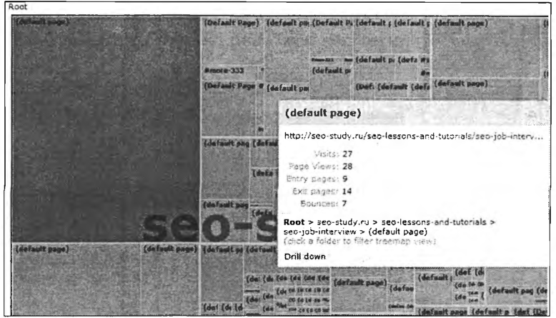 Детальная информация о странице